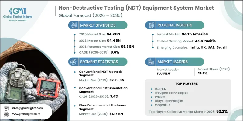 Non-Destructive Testing(NDT)Equipment System Market-IMG1