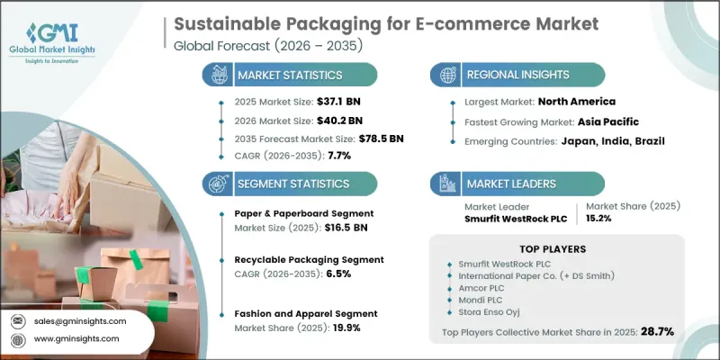 Sustainable Packaging for E-commerce Market-IMG1