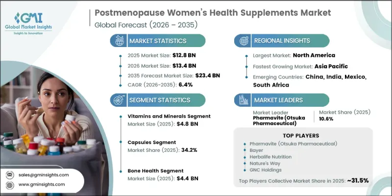 Postmenopause Womens Health Supplements Market-IMG1