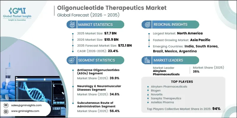 Oligonucleotide Therapeutics Market-IMG1