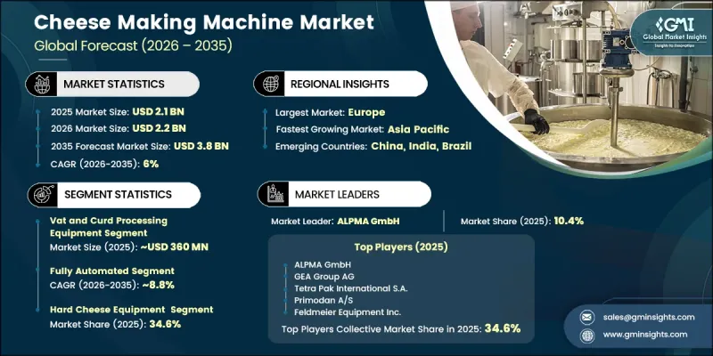 Cheese Making Machine Market-IMG1