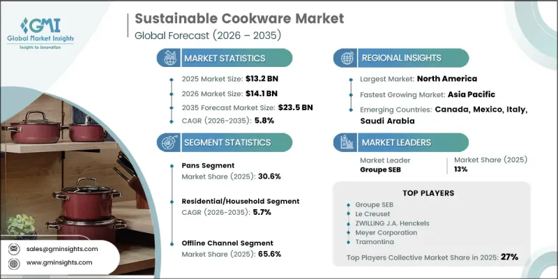 Sustainable Cookware Market-IMG1