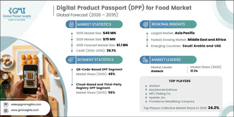Digital Product Passport（DPP）for Food Market-IMG1