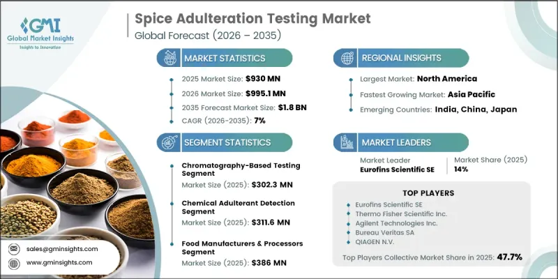 Spice Adulteration Testing Market-IMG1