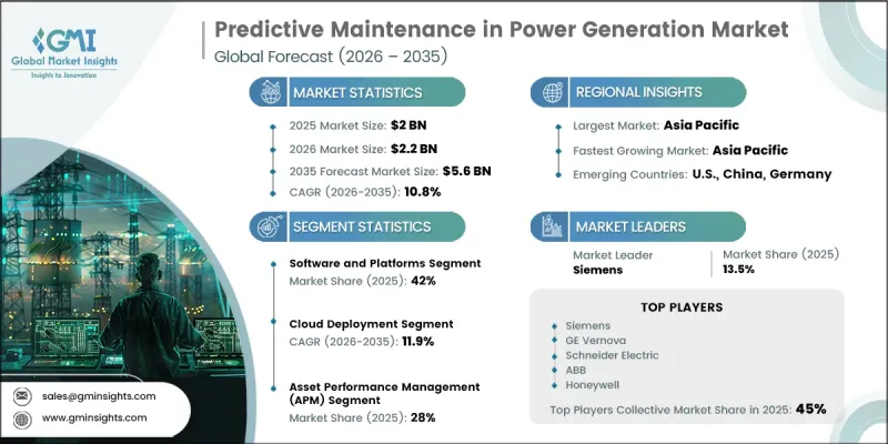 Predictive Maintenance in Power Generation Market-IMG1