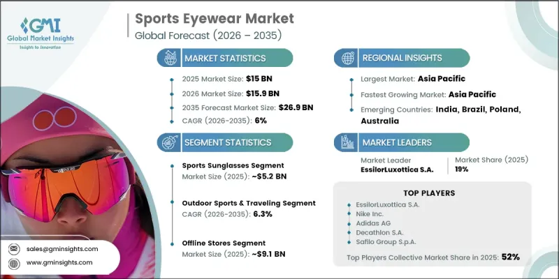 Sports Eyewear Market-IMG1
