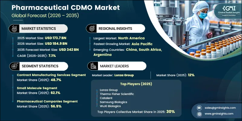 Pharmaceutical CDMO Market-IMG1