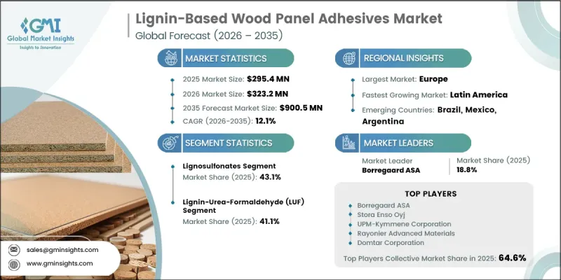 Lignin-Based Wood Panel Adhesives Market-IMG1