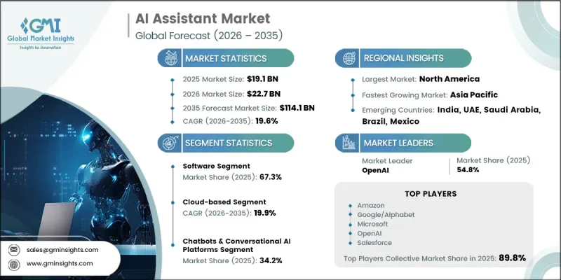 AI Assistant Market-IMG1