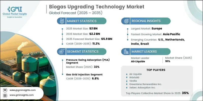 Biogas Upgrading Technology Market-IMG1
