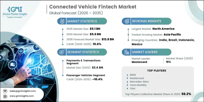 Connected Vehicle Fintech Market-IMG1