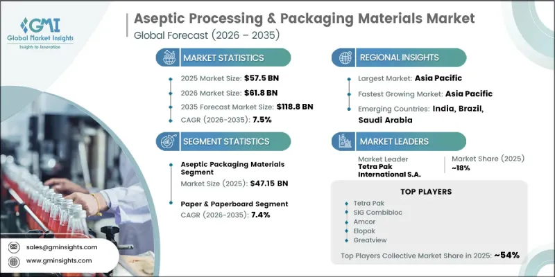 Aseptic Processing and Packaging Materials Market-IMG1