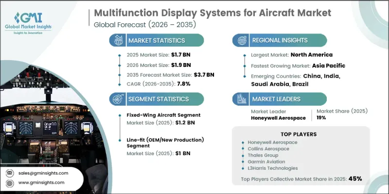 Multifunction Display Systems for Aircraft Market-IMG1
