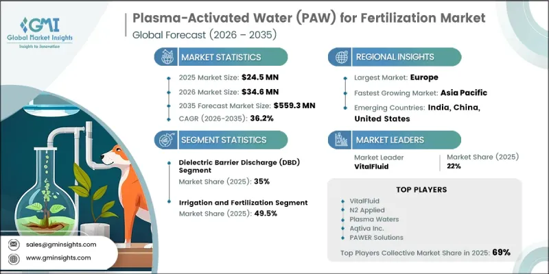 Plasma-Activated Water(PAW)for Fertilization Market-IMG1