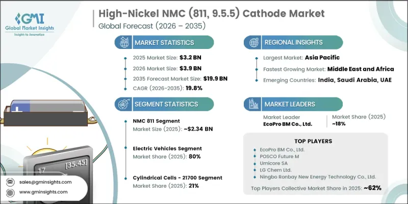 High-Nickel NMC(811, 9.5.5)Cathode Market-IMG1