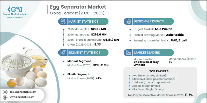 Egg Separator Market-IMG1