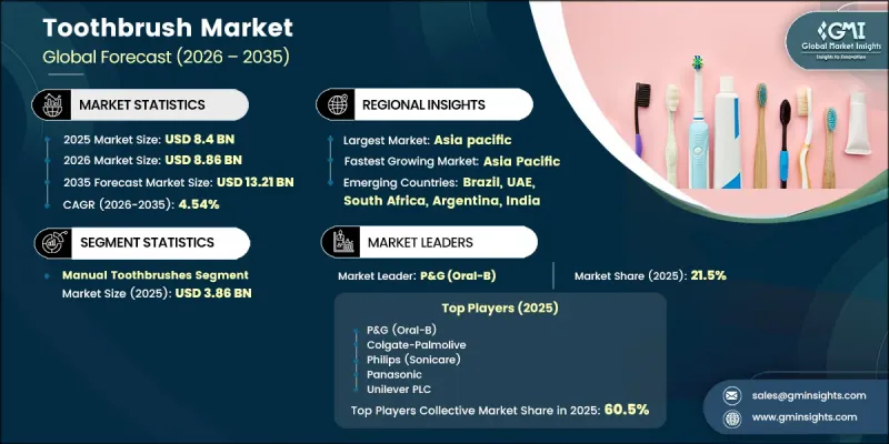 Toothbrush Market-IMG1
