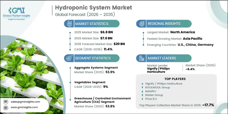 Hydroponic System Market-IMG1