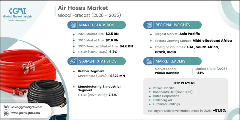 Air Hoses Market-IMG1