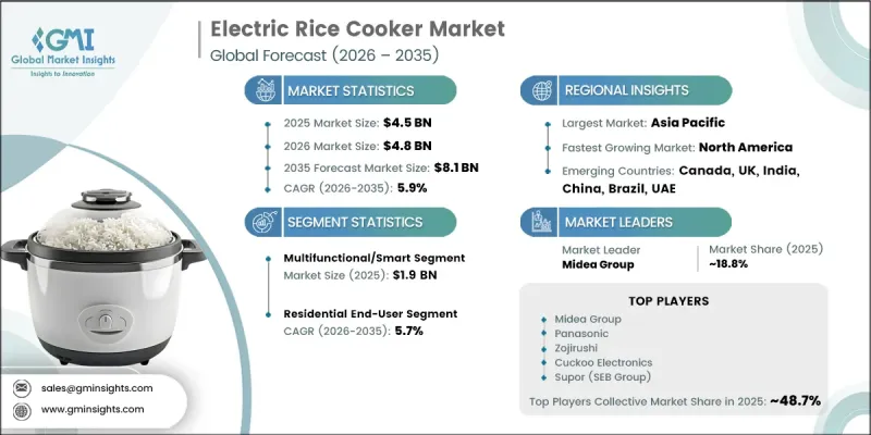 Electric Rice Cooker Market-IMG1
