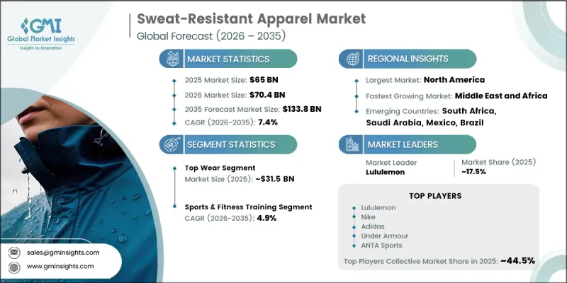 Sweat-Resistant Apparel Market-IMG1