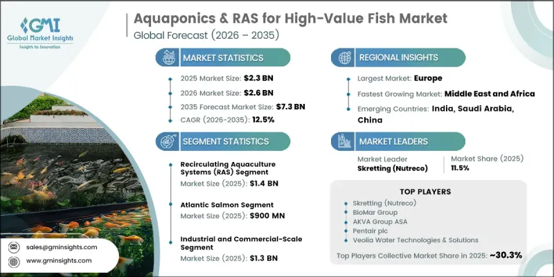 Aquaponics and RAS for High-Value Fish Market-IMG1