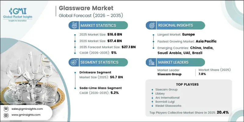 Glassware Market-IMG1