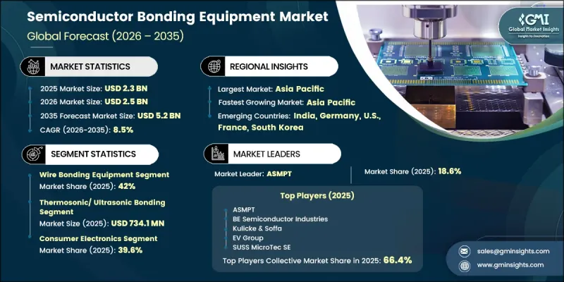 Semiconductor Bonding Equipment Market-IMG1