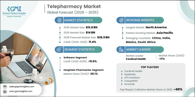 Telepharmacy Market-IMG1