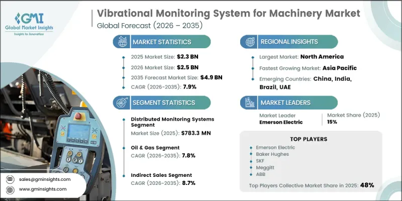 Vibrational Monitoring System for Machinery Market-IMG1