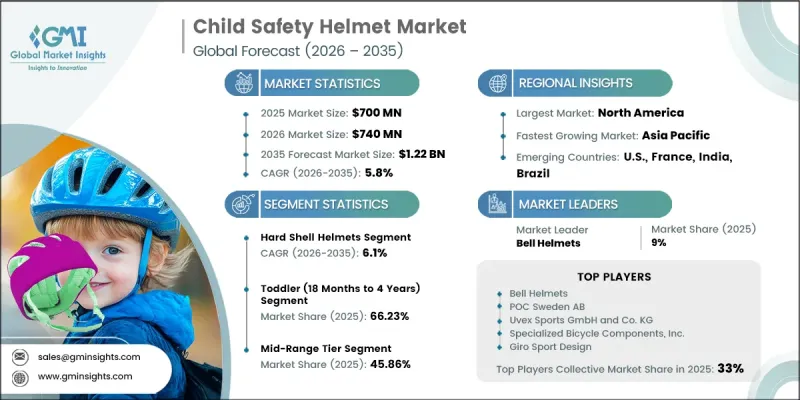 Child Safety Helmet Market-IMG1
