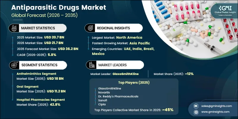Antiparasitic Drugs Market-IMG1