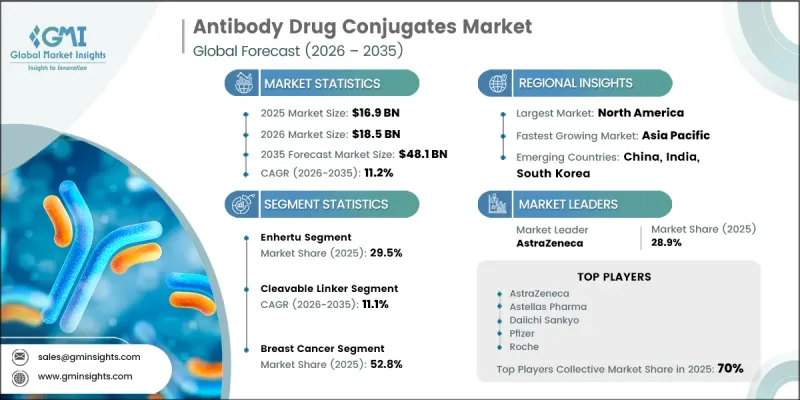 Antibody Drug Conjugates Market-IMG1
