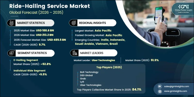 Ride-Hailing Service Market-IMG1