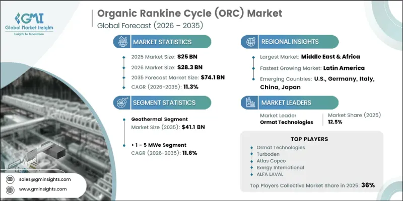Organic Rankine Cycle(ORC)Market-IMG1