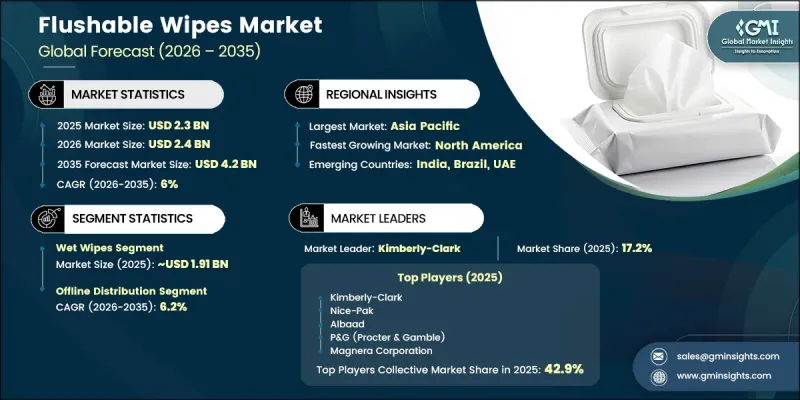 Flushable Wipes Market-IMG1