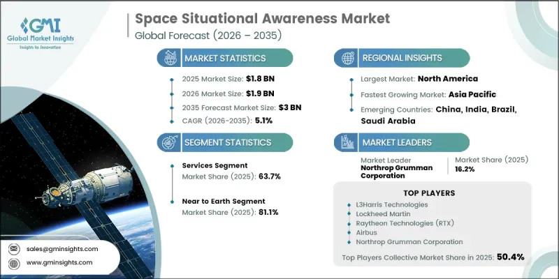 Space Situational Awareness Market-IMG1