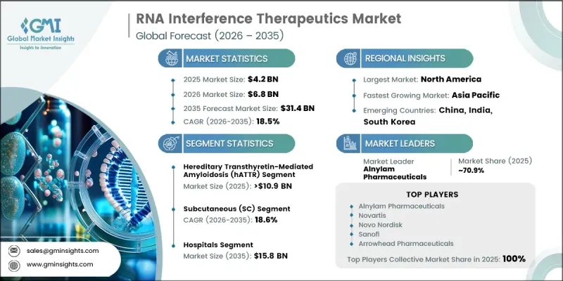 RNA Interference Therapeutics Market-IMG1