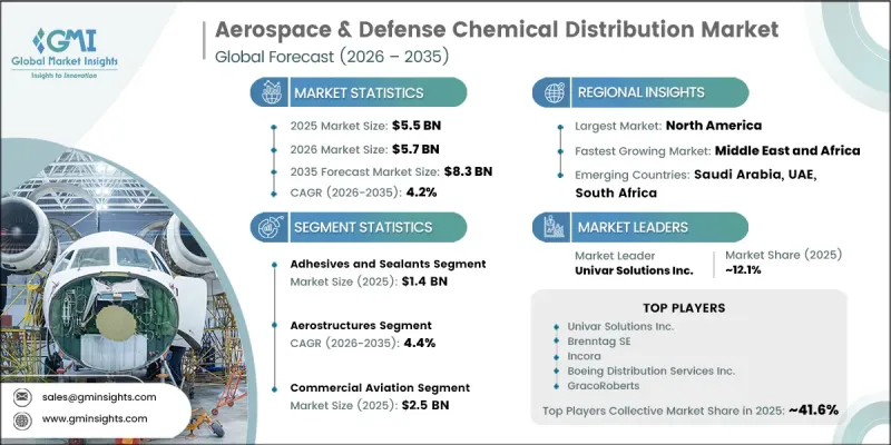 Aerospace and Defense Chemical Distribution Market-IMG1