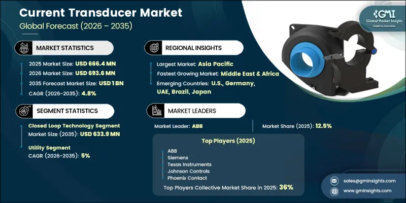 Current Transducer Market-IMG1