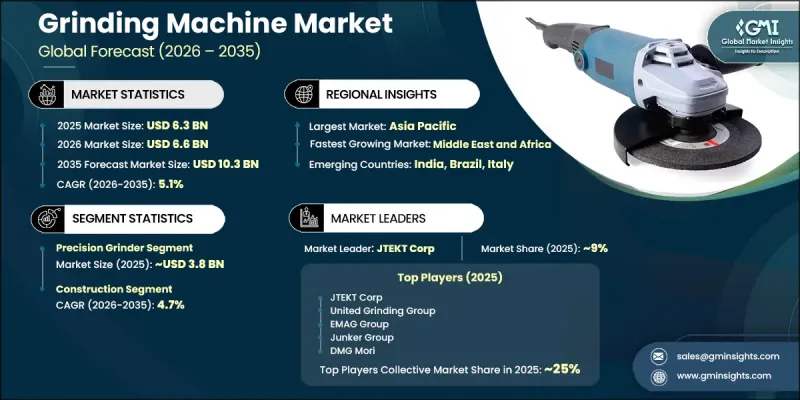 Grinding Machine Market-IMG1