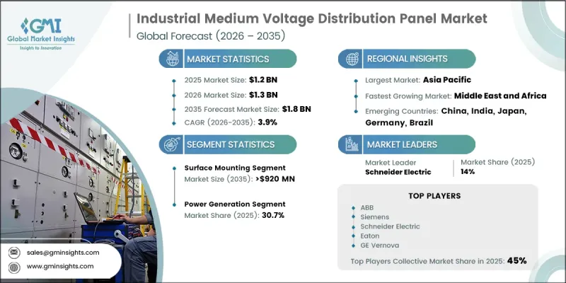 Industrial Medium Voltage Distribution Panel Market-IMG1