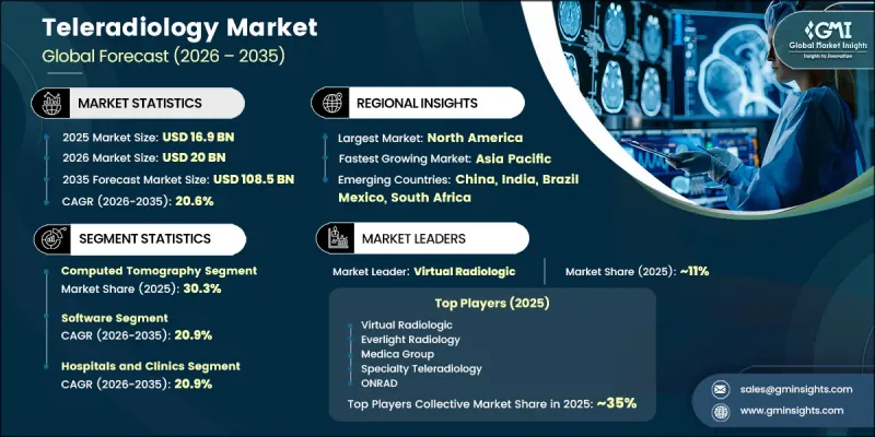 Teleradiology Market-IMG1