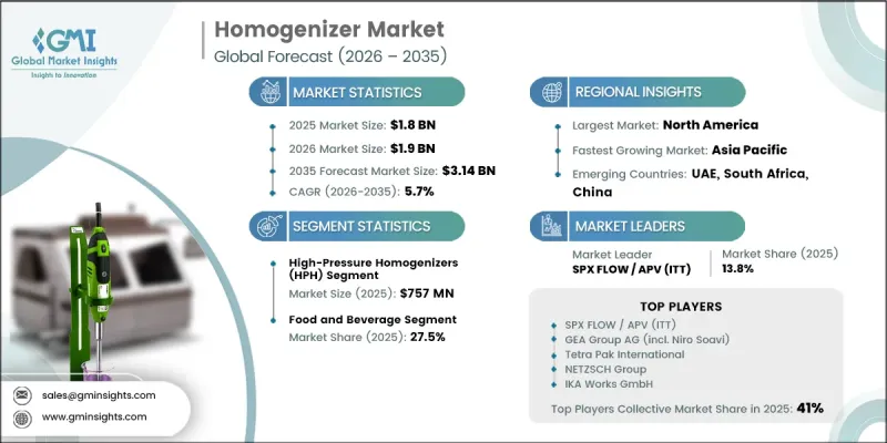 Homogenizer Market-IMG1