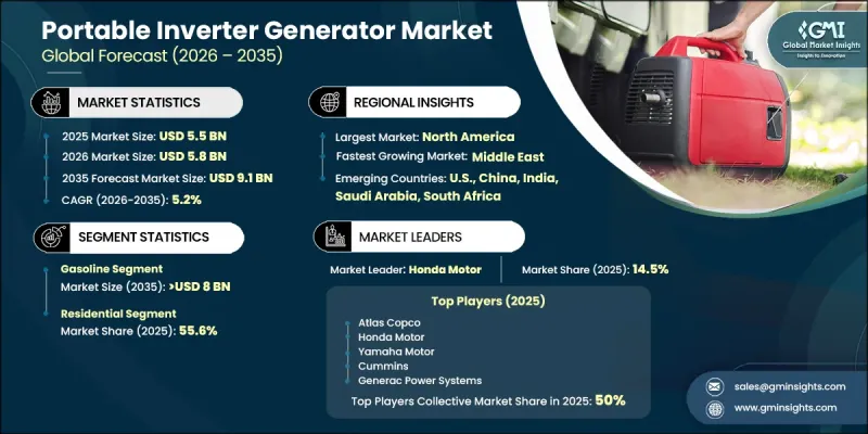 Portable Inverter Generator Market-IMG1