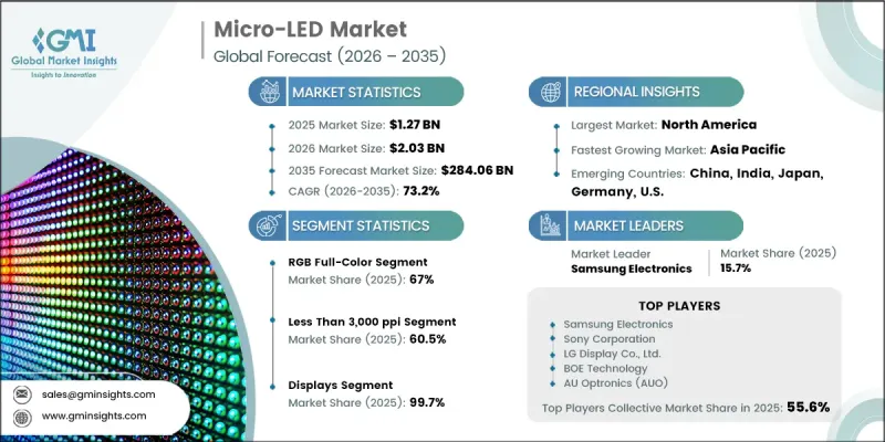 Micro-LED Market-IMG1