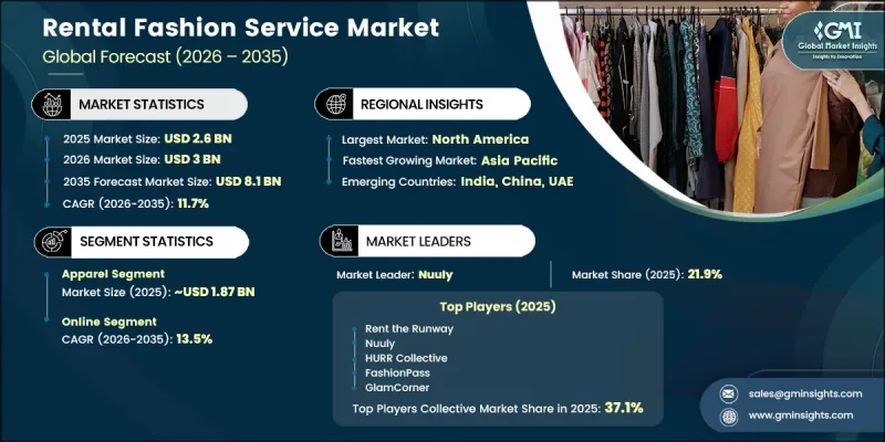 Rental Fashion Service Market-IMG1
