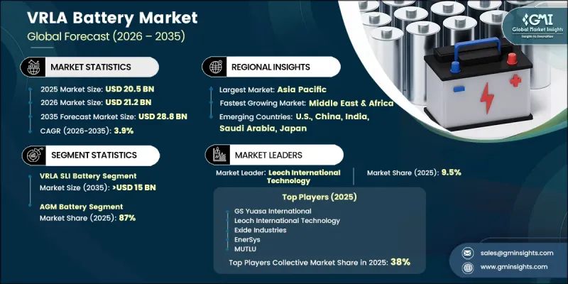 VRLA Battery Market-IMG1