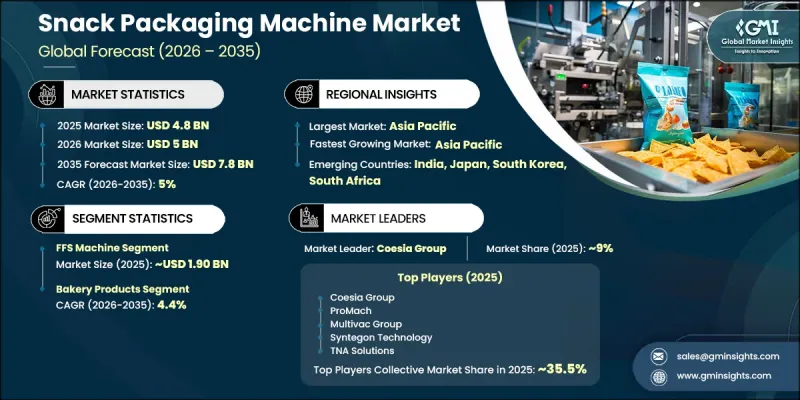 Snack Packaging Machine Market-IMG1