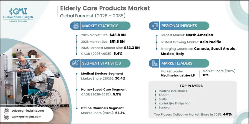 Elderly Care Products Market-IMG1